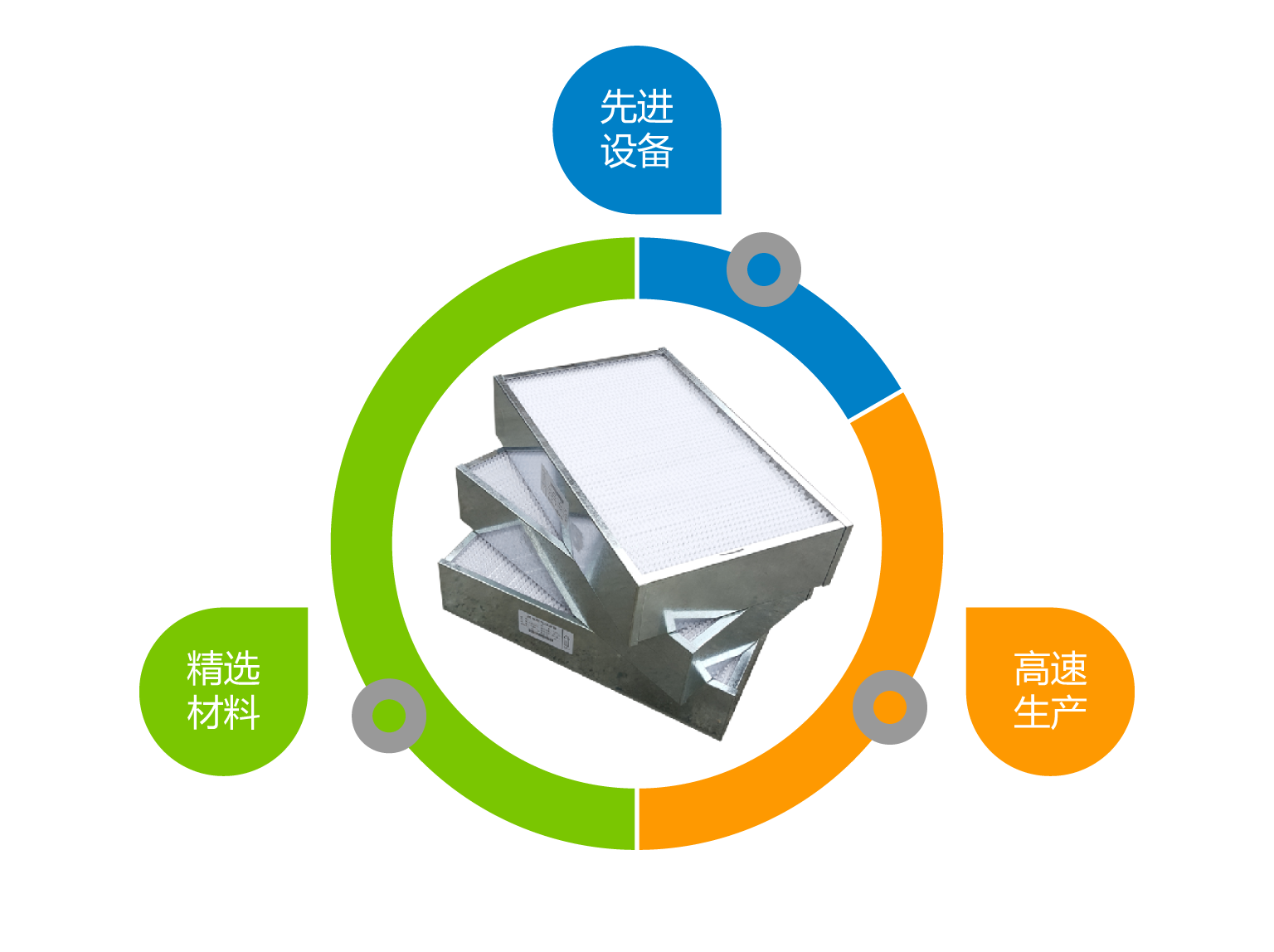 机房精密空调过滤网生产厂家